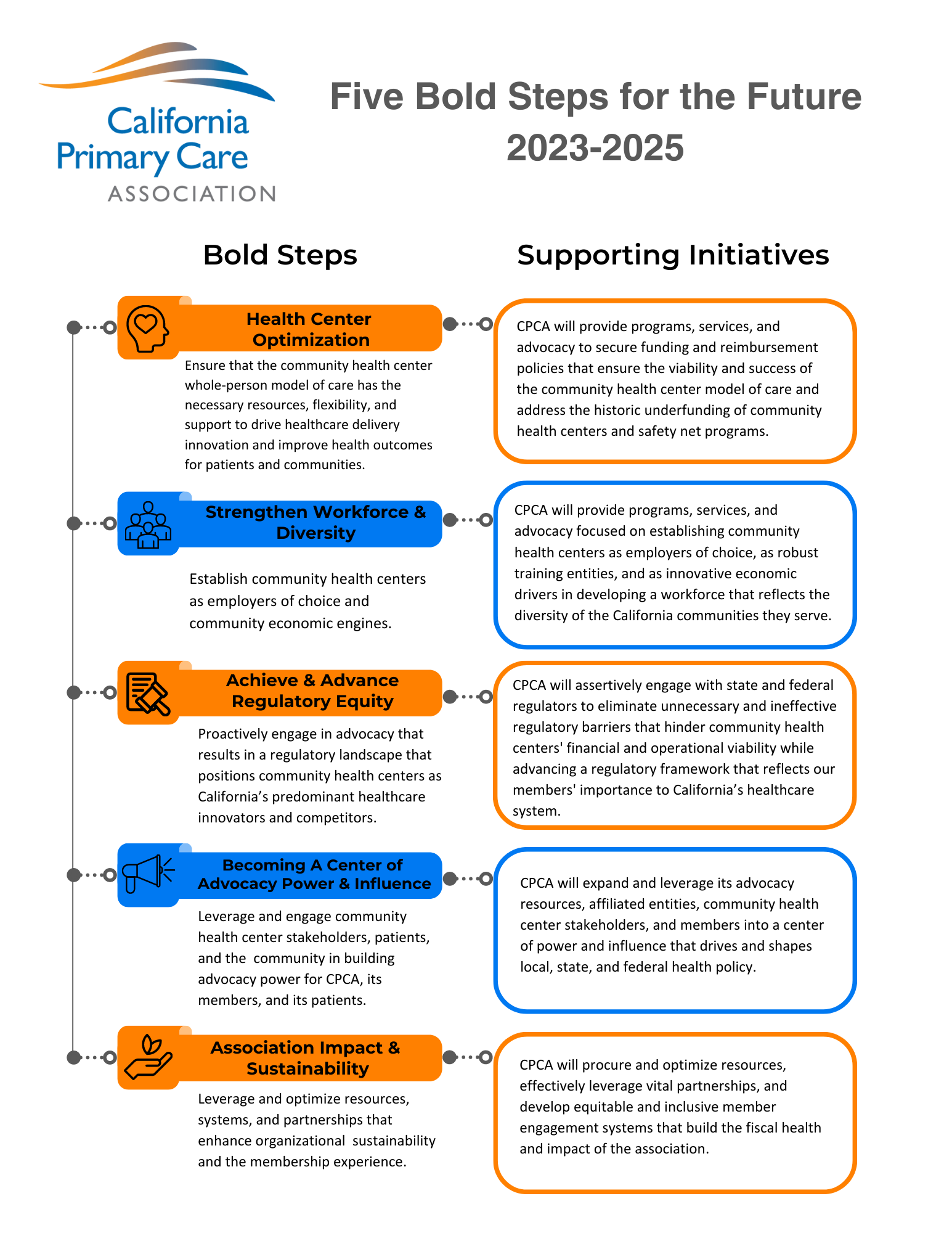 Strategic Plan